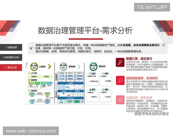 平台运营方正构建数据治理新框架 强化质量管控流程