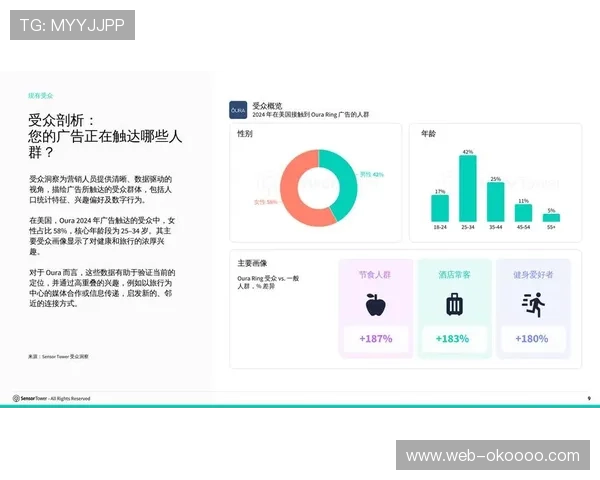 数据洞察报告服务赞助商，提供受众行为深度分析。