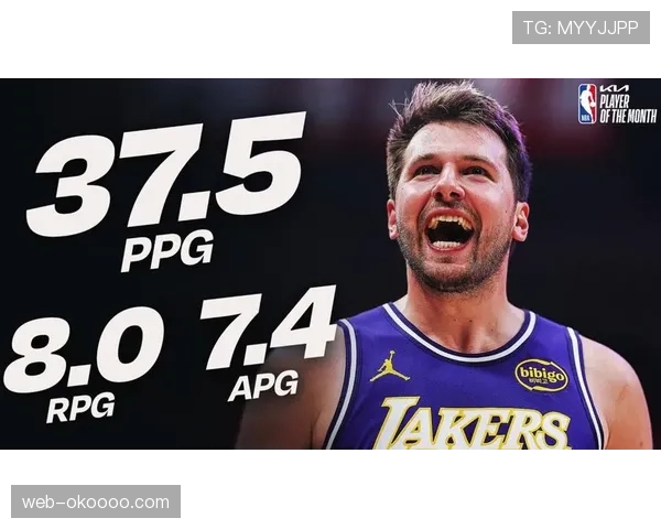 官方公布四月最佳球员：西部东契奇，东部布伦森